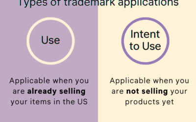 Trademarks: Difference Between "Use" and "Intent to Use" Application